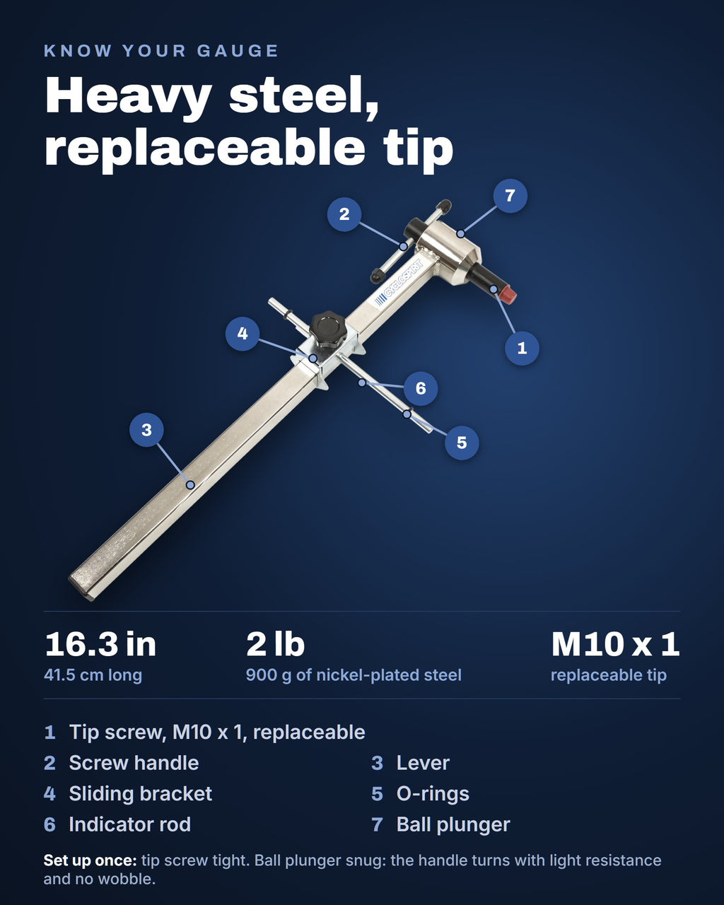 The gauge's seven parts labeled: 16.3 in long, 2 lb of nickel-plated steel, replaceable M10 x 1 tip